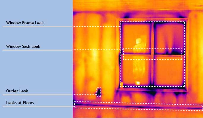 Professional thermal imaging infrared camera displaying heat loss patterns through traditional double-pane windows versus smart insulating glass, showing dramatic temperature differences and energy efficiency improvements achievable with advanced fenestration technology - InfoProds Energy Audit 2026