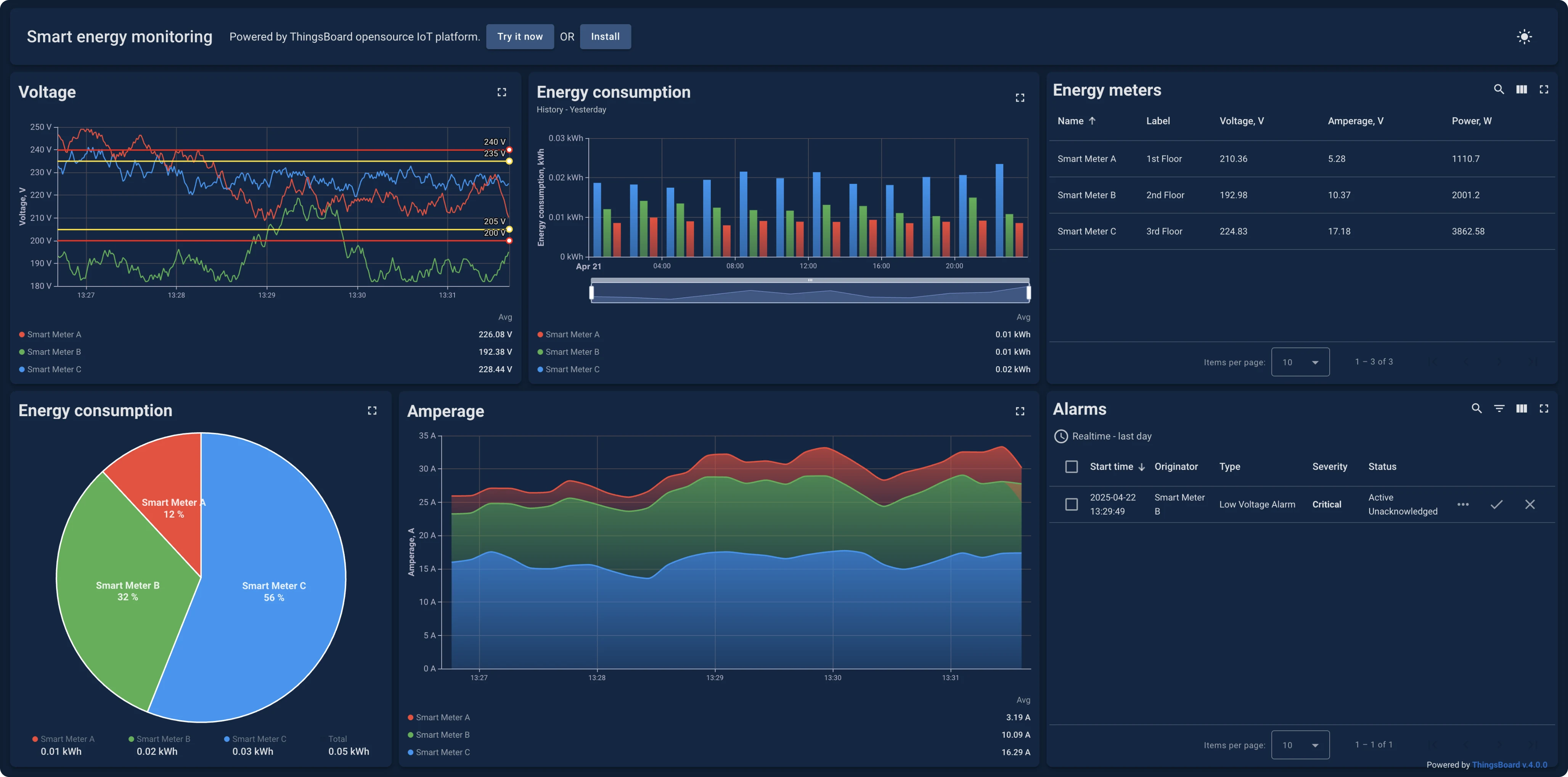 Digital smart home energy monitoring dashboard displaying real-time electricity and natural gas consumption data comparing traditional insulation versus smart insulating glass performance across twelve months of residential testing with detailed cost analysis - InfoProds Technology Review 2026