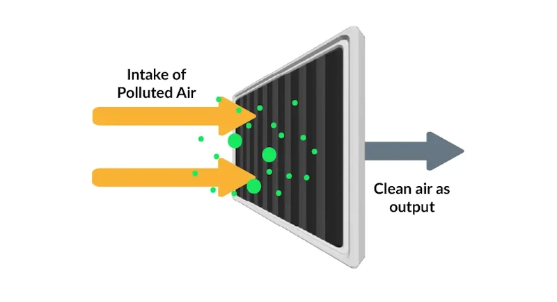 Activated carbon filter material demonstrating microscopic porous structure providing massive surface area for volatile organic compound adsorption and cigarette smoke odor elimination - InfoProds 2026