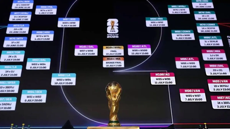 FIFA World Cup 2026 groups display showing all 12 groups with participating nations and tournament structure