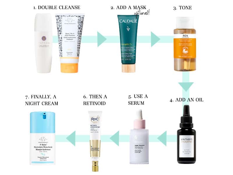 Luxury nighttime skincare products including serums moisturizers and treatments arranged for evening beauty routine - science-backed ingredients for overnight skin regeneration and anti-aging benefits during sleep hours - InfoProds 2026