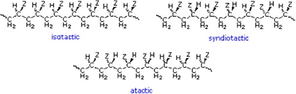 Scientific visualization showing molecular polymer structure of advanced tensor rubber technology with pre-stressed molecular chains and cellular sponge architecture engineered for maximum energy transfer efficiency in professional table tennis equipment - InfoProds Materials Science Engineering 2026