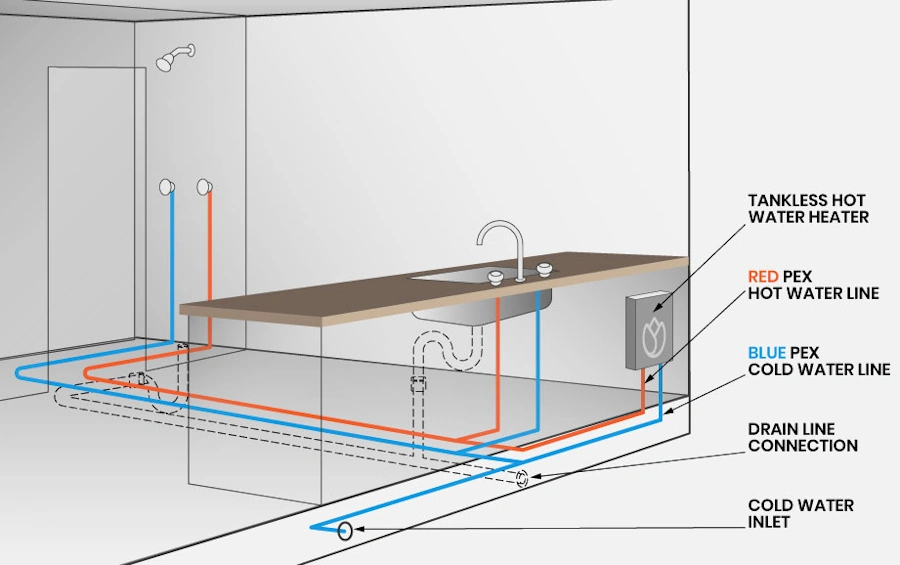 Underground utility trenching and connection infrastructure for backyard tiny house showing water supply lines, sewer lateral installation, and electrical conduit meeting municipal requirements for legal accessory dwelling unit service connections - InfoProds Construction Guide 2026