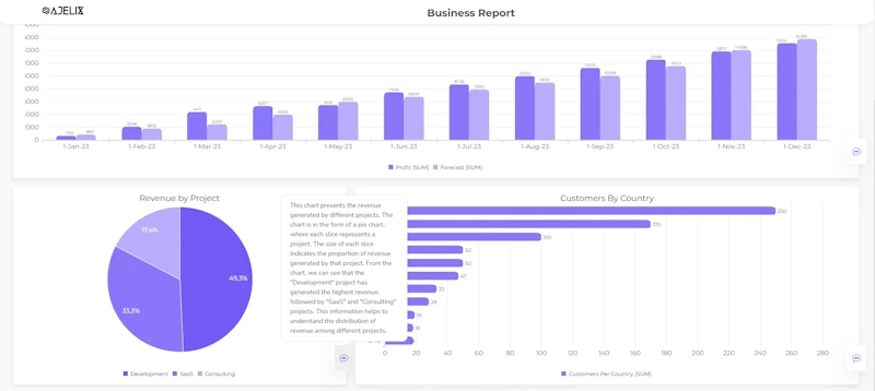 Business analytics dashboard comparing data analysis capabilities of ChatGPT, Google Gemini, and Claude AI with charts graphs and statistics - InfoProds 2026