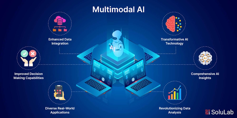 Visual comparison of AI image understanding capabilities showing documents photos and charts being analyzed by ChatGPT, Gemini, and Claude - InfoProds 2026