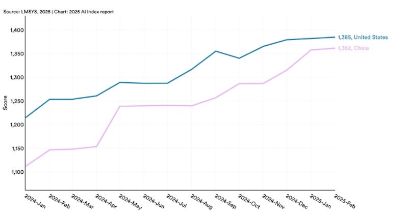Performance benchmark results displayed on laptop screen comparing response times and reliability of ChatGPT, Google Gemini, and Claude AI assistants - InfoProds 2026