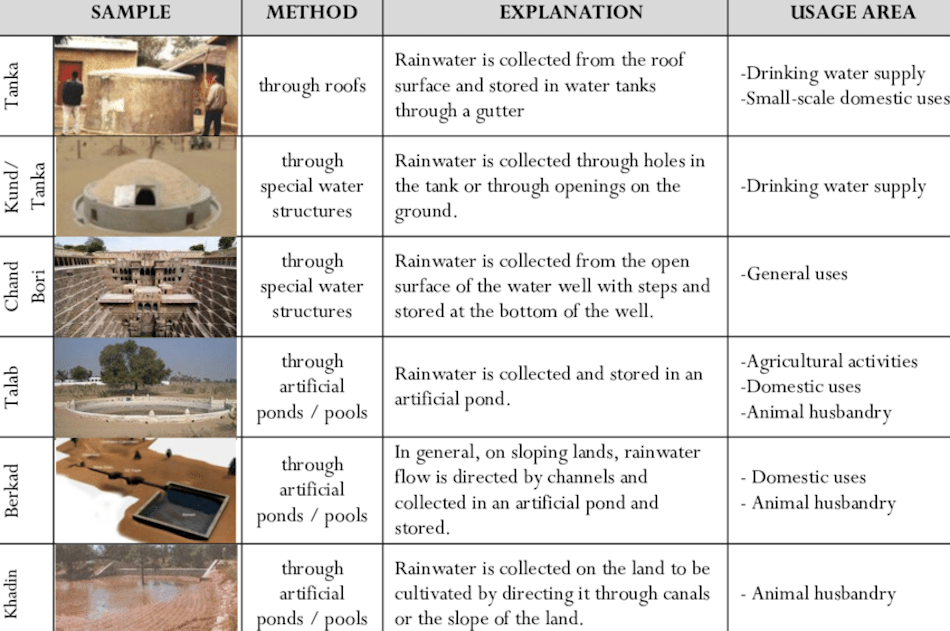 Home water conservation measurement and rainwater collection volume calculation demonstration showing efficient residential water harvesting potential analysis - InfoProds Water Management Guide 2026