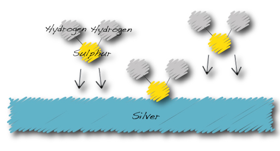 Scientific laboratory equipment used for studying chemical reactions in silver tarnish formation, analyzing hydrogen sulfide interaction with silver atoms to create silver sulfide molecules through electrochemical processes at molecular level - chemistry research InfoProds 2026