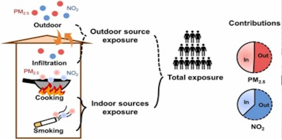 Air quality monitoring equipment and scientific instruments measuring nitrogen dioxide PM2.5 and toxic cooking emissions in residential kitchen showing dangerous pollutant concentrations from gas stove use - Kitchen Air Quality Testing InfoProds 2026