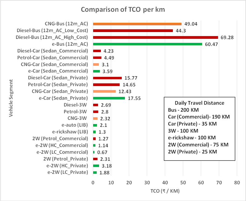 Financial calculator and documents analyzing electric vehicle ownership costs including purchase price, charging expenses, maintenance, insurance, and resale value for Tesla versus Hyundai comparison - EV cost analysis InfoProds 2026