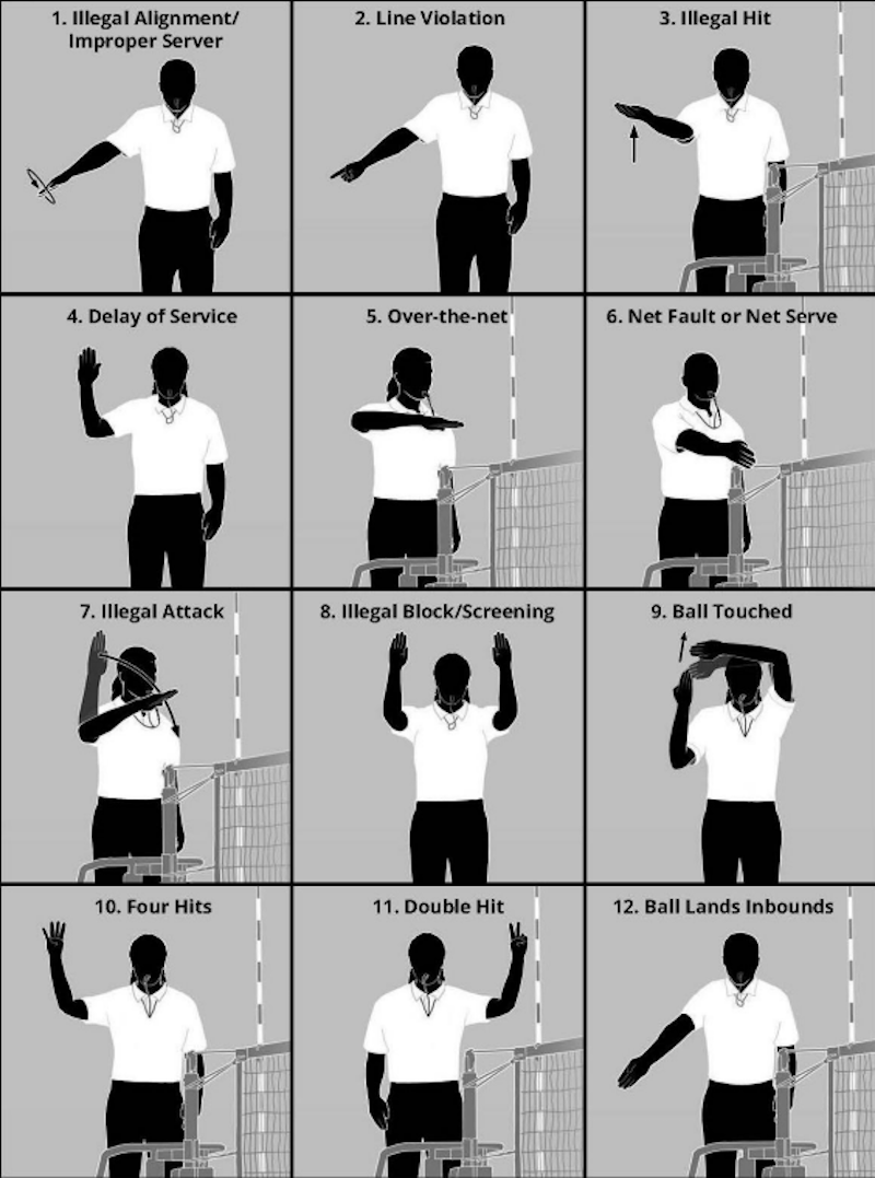 A close-up of a volleyball referee’s hands performing the circular motion signal for a rotation fault during a high-stakes professional match - InfoProds 2026