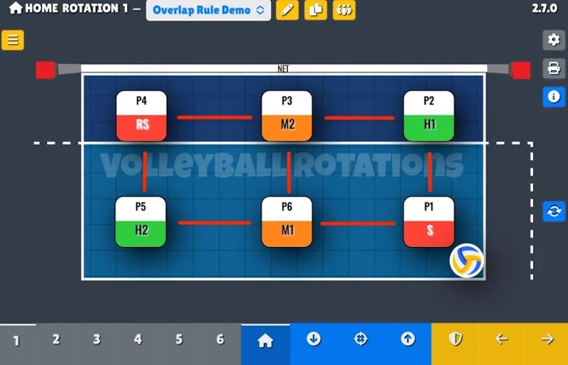 An aerial perspective of a volleyball court with digital overlays showing the six rotational zones and legal player boundaries for 2026 competition - InfoProds 2026