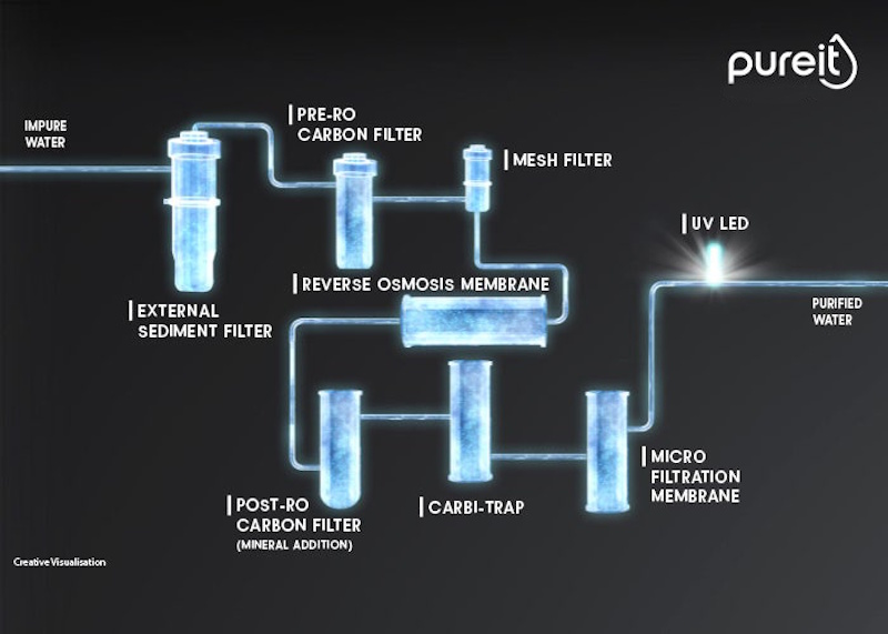 Water purification methods comparison testing setup Laboratory comparison testing of four water purification methods including boiling pot, portable filter, purification tablets, and UV device showing scientific analysis of pathogen removal effectiveness - InfoProds 2026