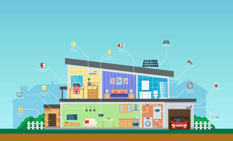 Hidden Maintenance and Replacement Costs Smart home device maintenance and replacement costs compared to traditional home